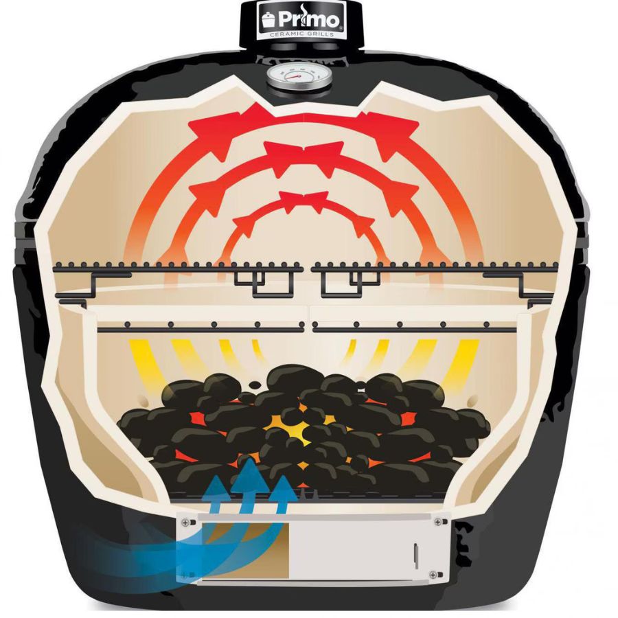 Multi-zone cooking heat flow in the Primo Oval X-Large Kamado Ceramic Grill