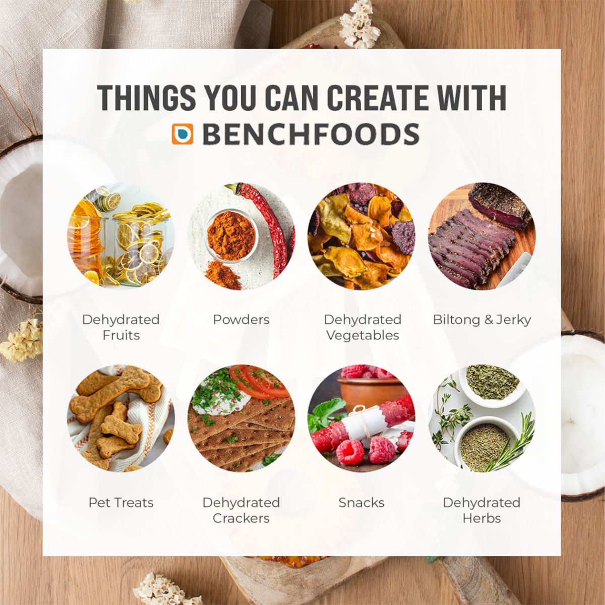 Culinary applications chart displaying various food types compatible with the BenchFoods 28CUDG commercial dehydrator, including jerky, biltong, fruits, and pet treats.
