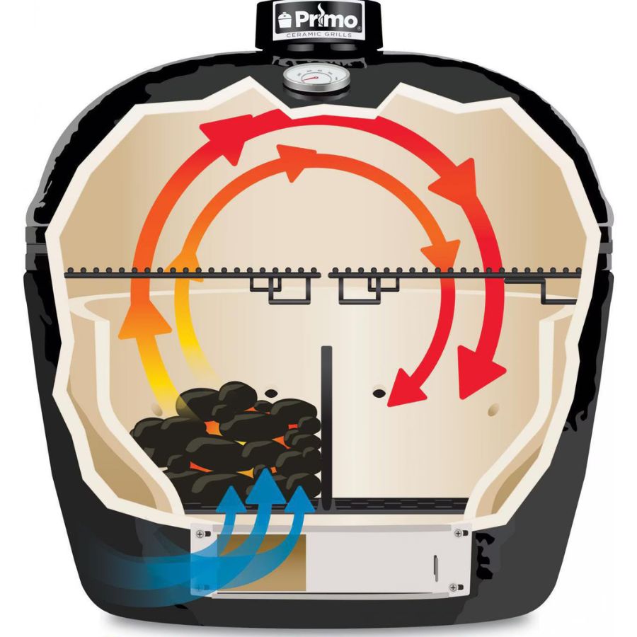 Airflow diagram for zone cooking on Primo Oval Large using divider