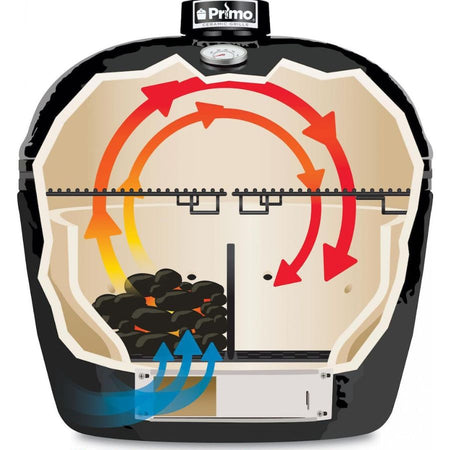 Illustration of divided zone indirect cooking in Primo Oval Large