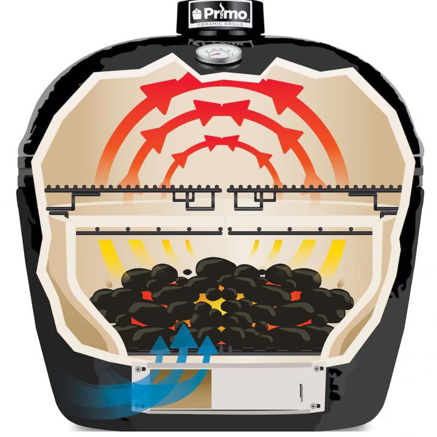 Dual-zone heat circulation diagram inside Primo Oval Large Grill