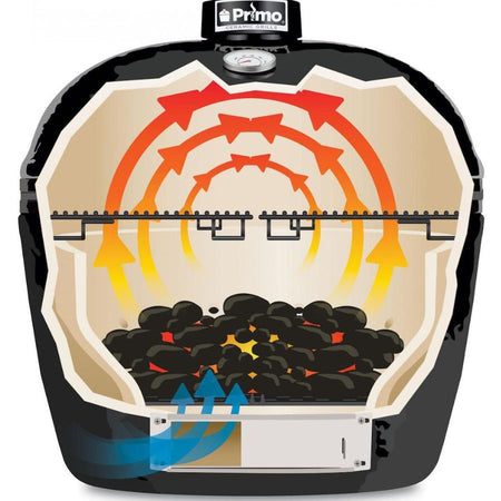 	Heat distribution and airflow diagram of Primo Oval Large Kamado Grill